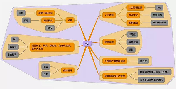华为架构.jpg