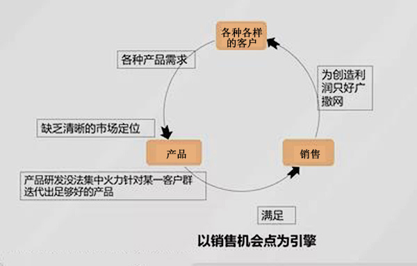机遇点.jpg